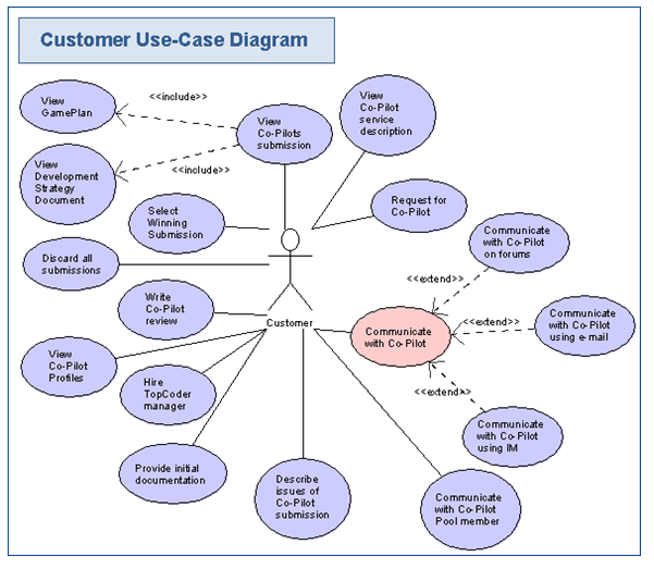 Use case диаграмма турагентство