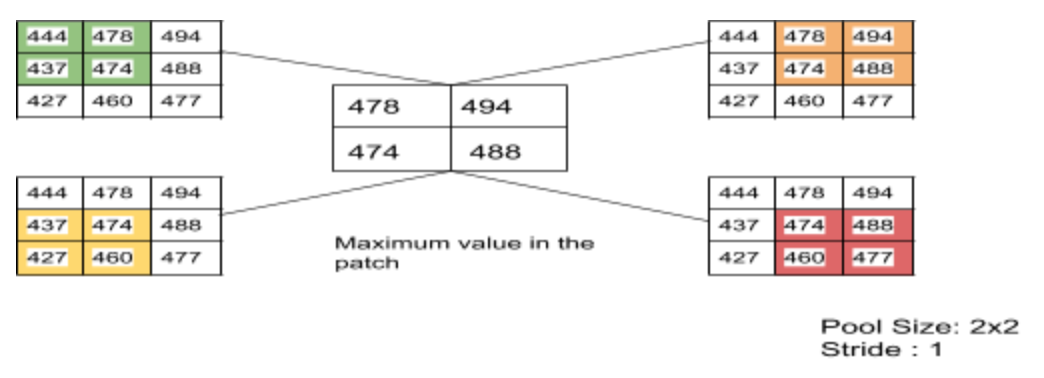 Convolutional Neural Networks In Pytorch Laptrinhx