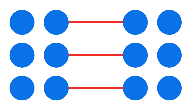 Gestalt Principles For Data Visualization Laptrinhx 8546